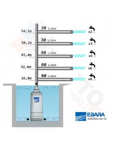 IDROGO M40/10 POMPA SOMMERSA CON GALLEGIANTE 2