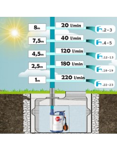 ELETTROPOMPA TOP 2 HP 0,50 2