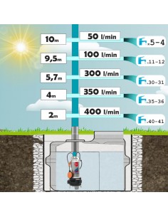 ELETTROP.SOMMERG. X ACQUE SPORCHE GIRANTE IN ACCIAIO HP 1,00 2