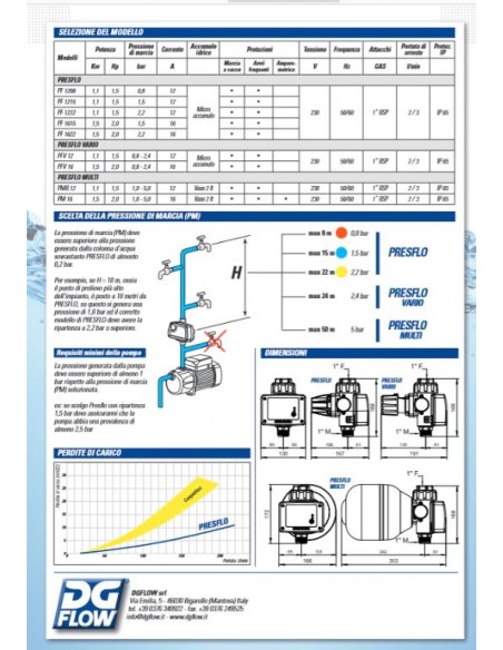PRESSOFLUSSOSTATO COMPACT F22 CON TARATURA FISSA A 2,2 BAR