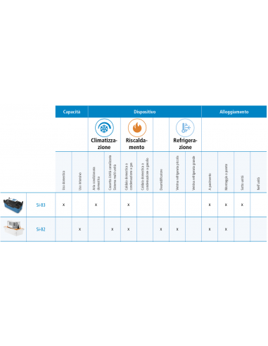 POMPA CONDENSA ACIDA PER CALDAIE